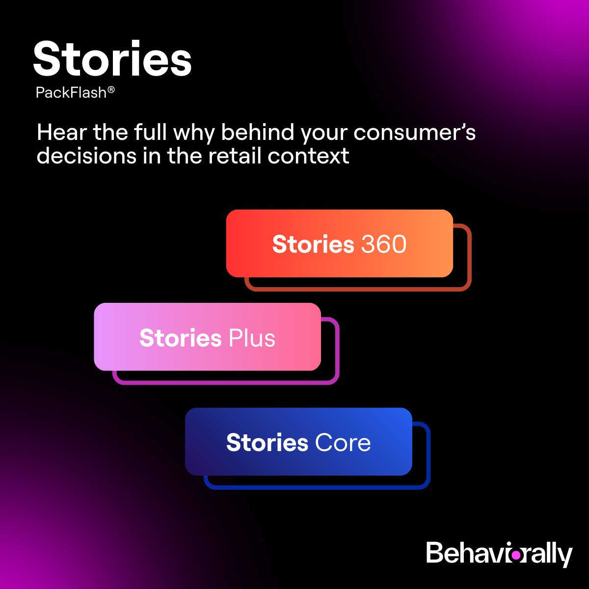 Behaviorally tweet media