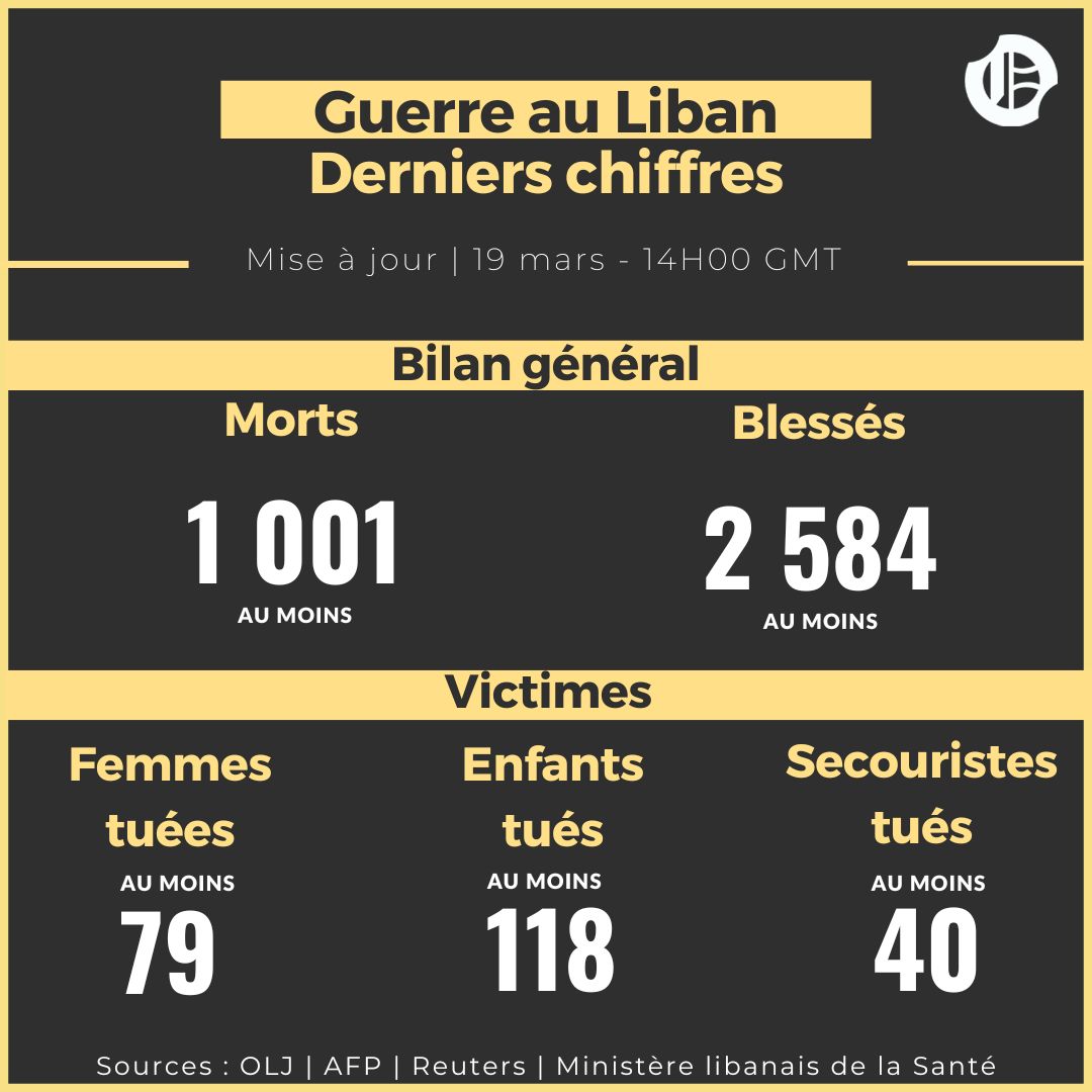 L'Orient-Le Jour tweet media