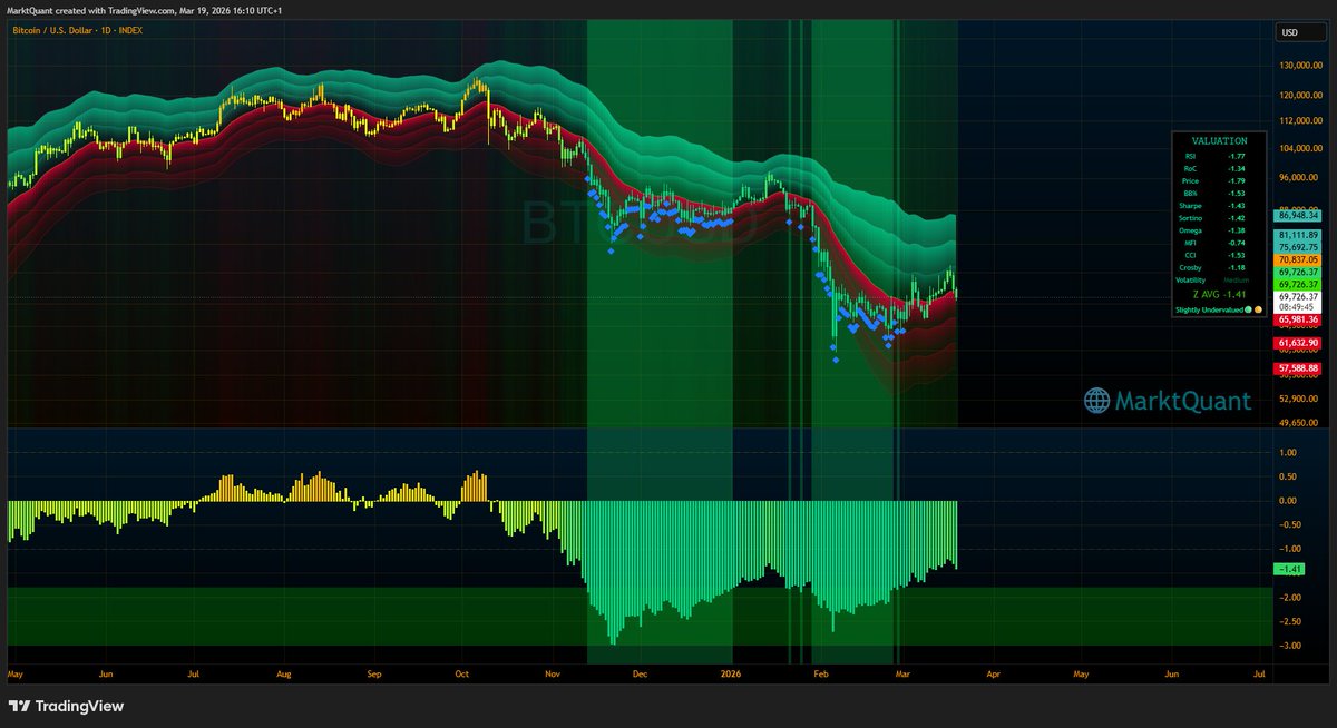 MarktQuant tweet media