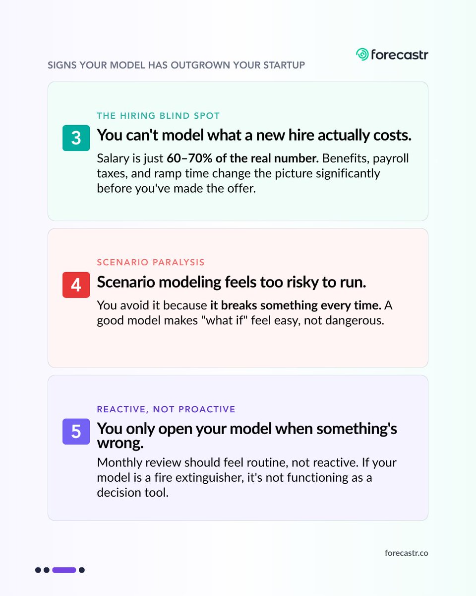 Forecastr tweet media