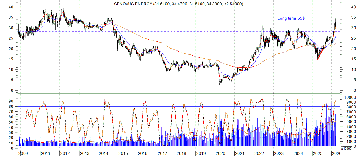 Bullish Trend tweet media