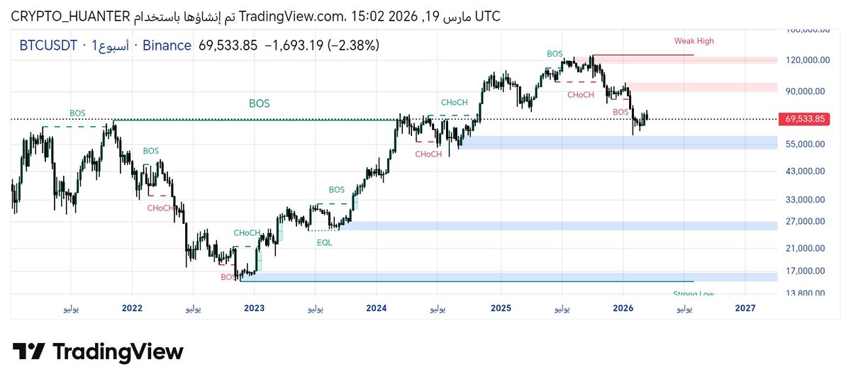 AYMAN 📈 tweet media