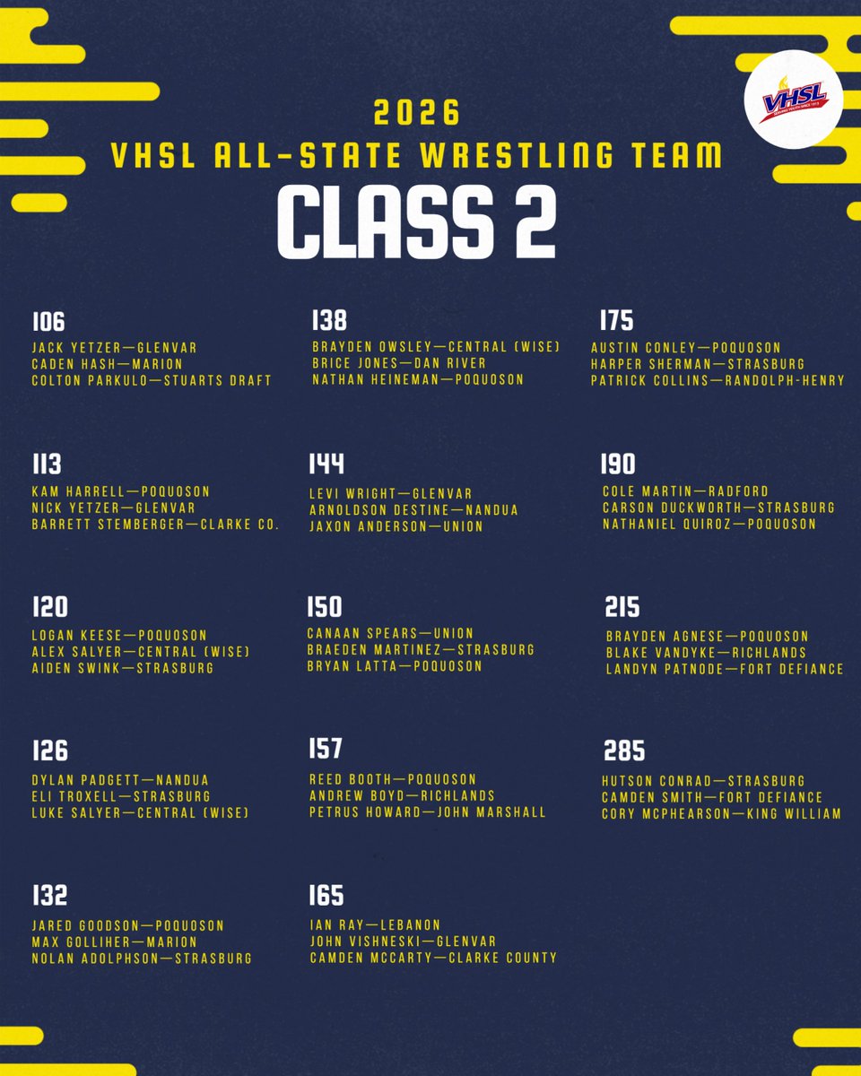 VHSL Athletics tweet media