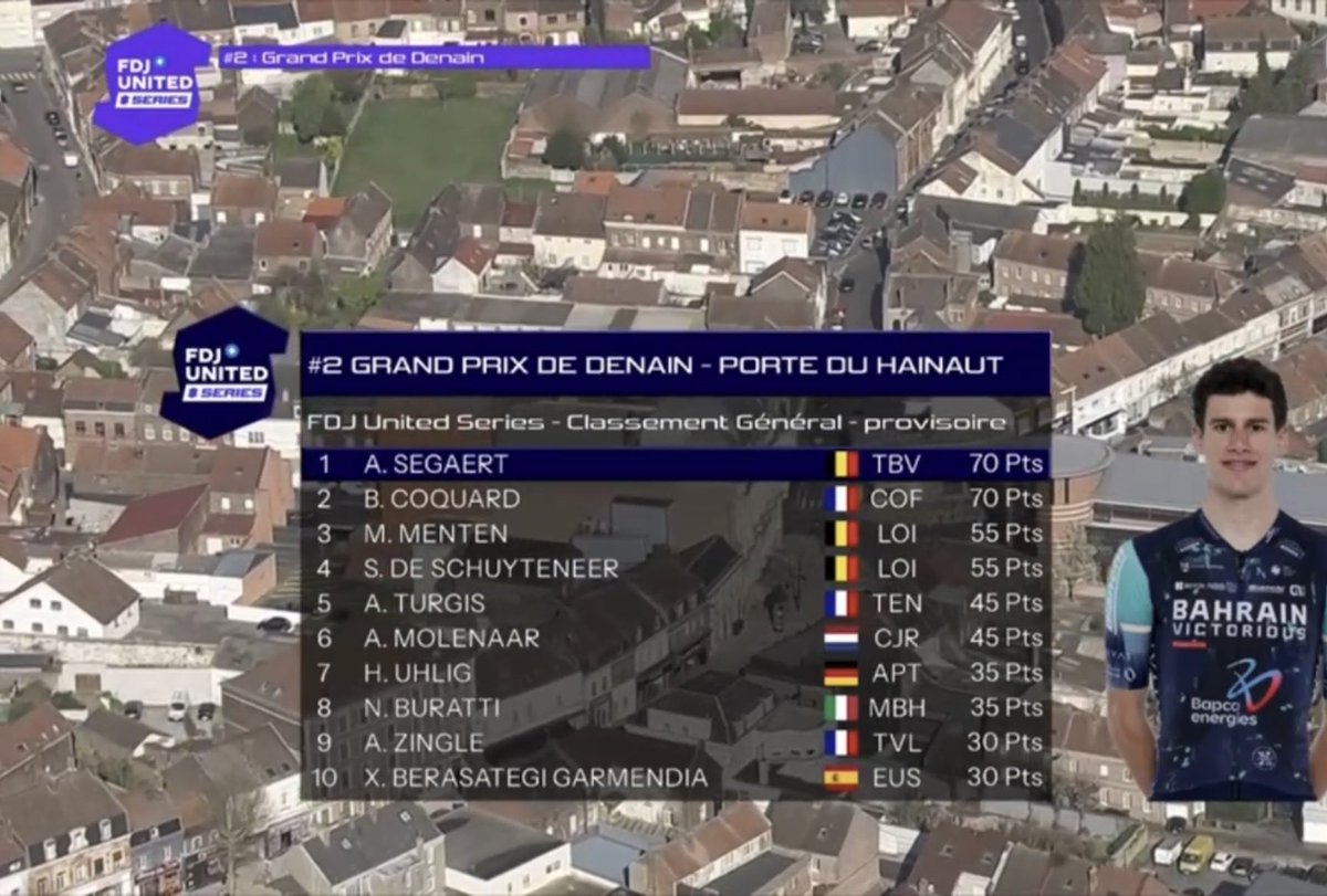 Cycling_Kingdom's tweet image. ☝️Stage &amp;amp; General Classification incl. Jerseys! 

🇫🇷  GP de Denain 2026 
🗓️ Thursday, March 19th 🗓️

🚩 Denain 
🏁 Denain 
📏 200 km 🪨 

#GPdeDenain #Denain #HautsdeFrance #France #Pavés #Cobbles #Cobblestones