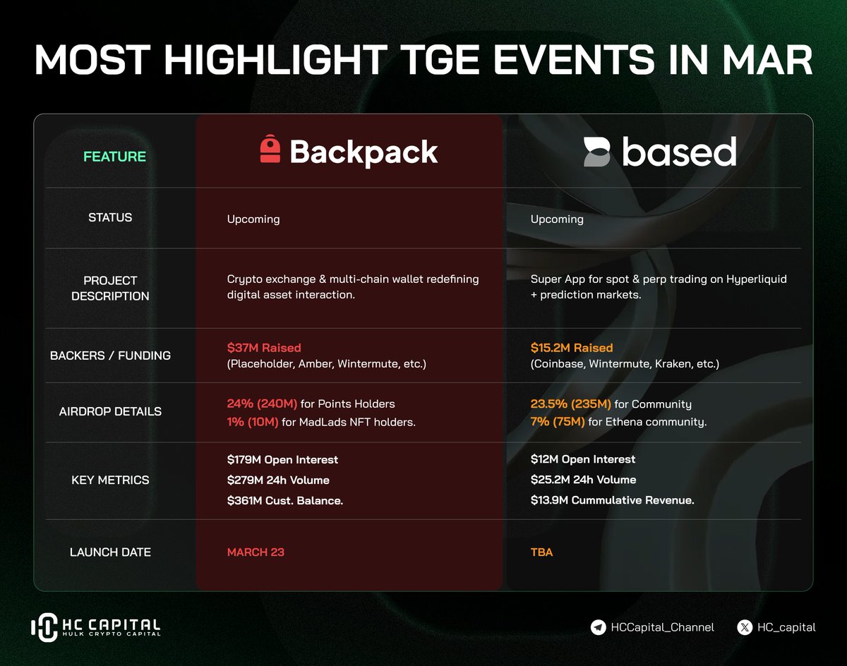 HC Capital tweet media
