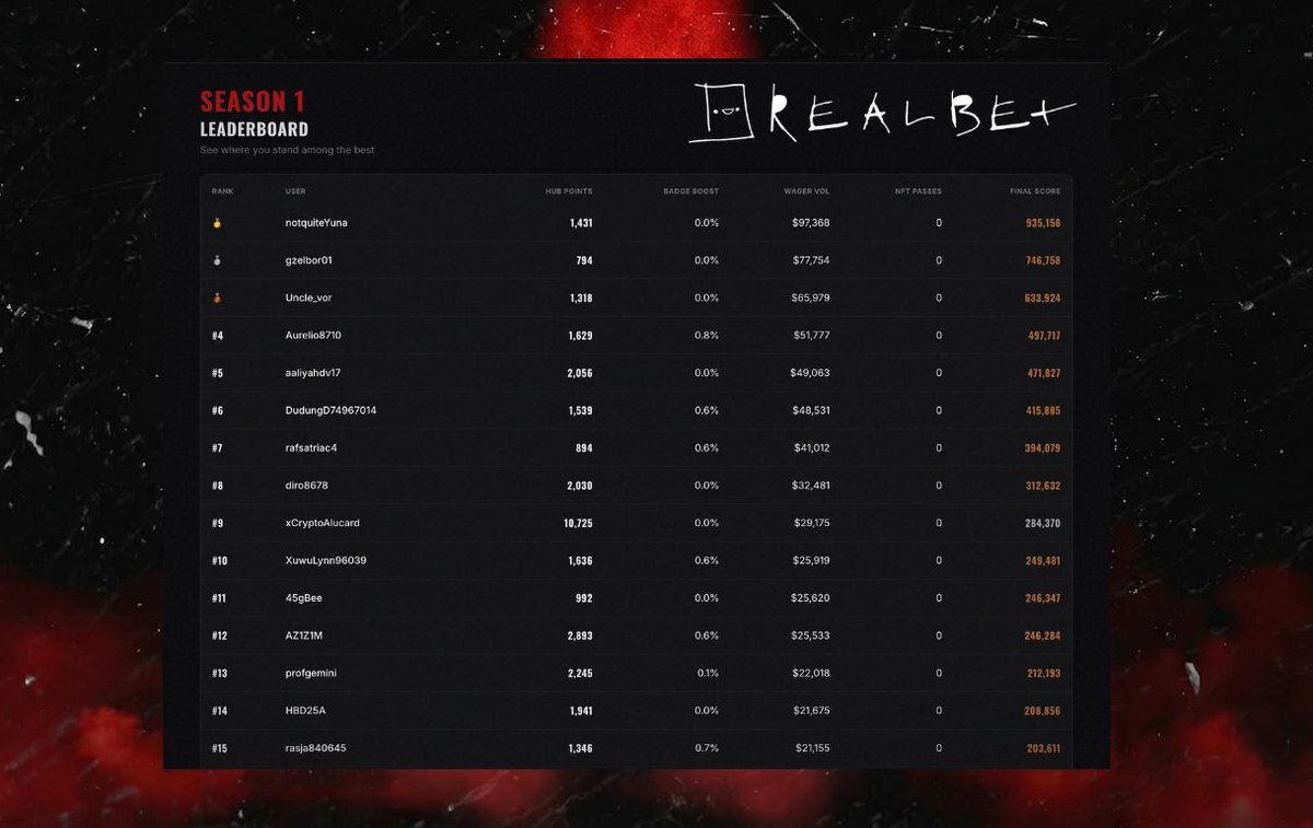 Realbet.io tweet media