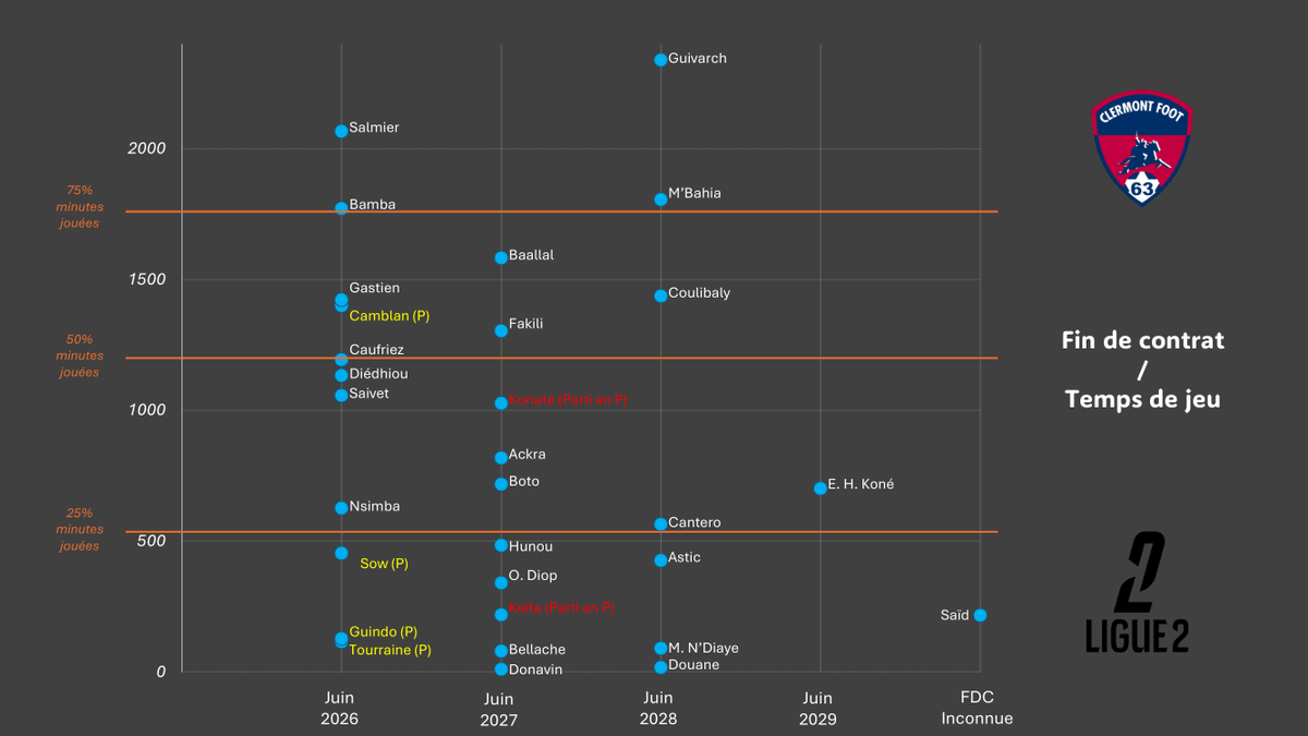 Vincent Davasse - Data Analyst (Scouting Football) tweet media