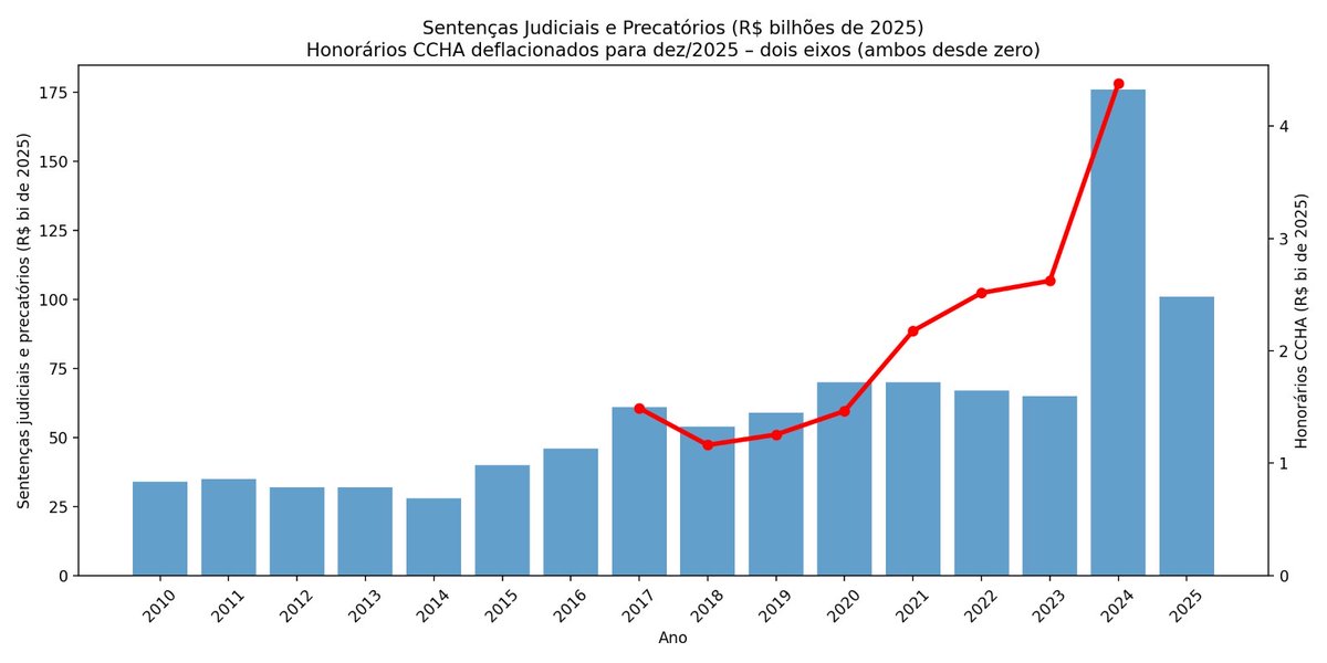 Pedro Fernando Nery tweet media