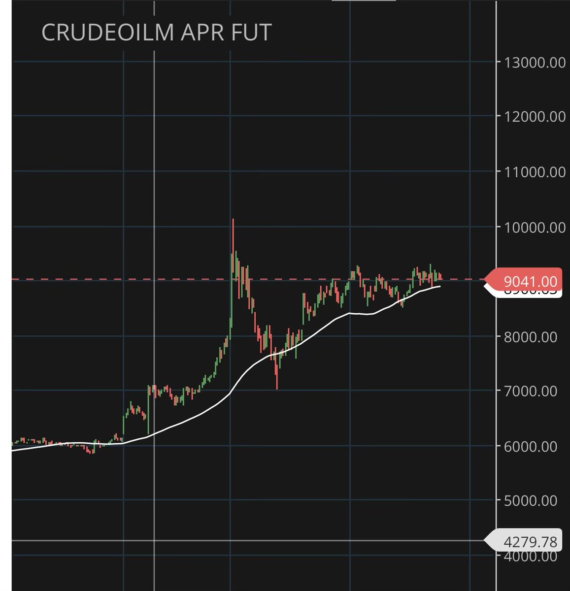 Siddharth Porwal tweet media