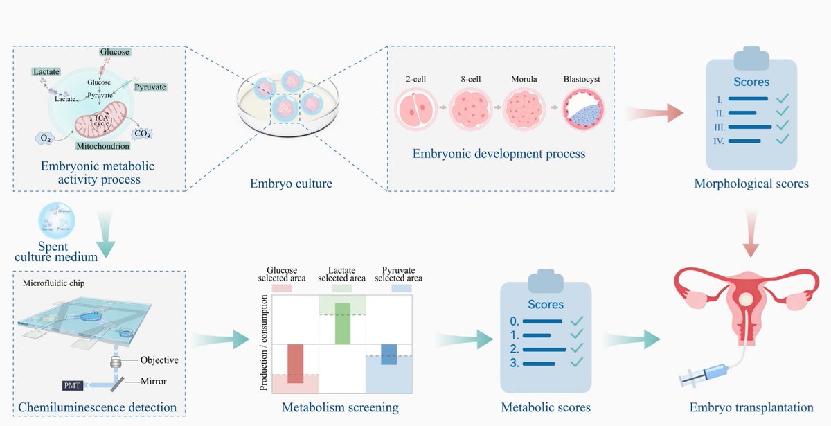 uFluidix Inc. tweet media