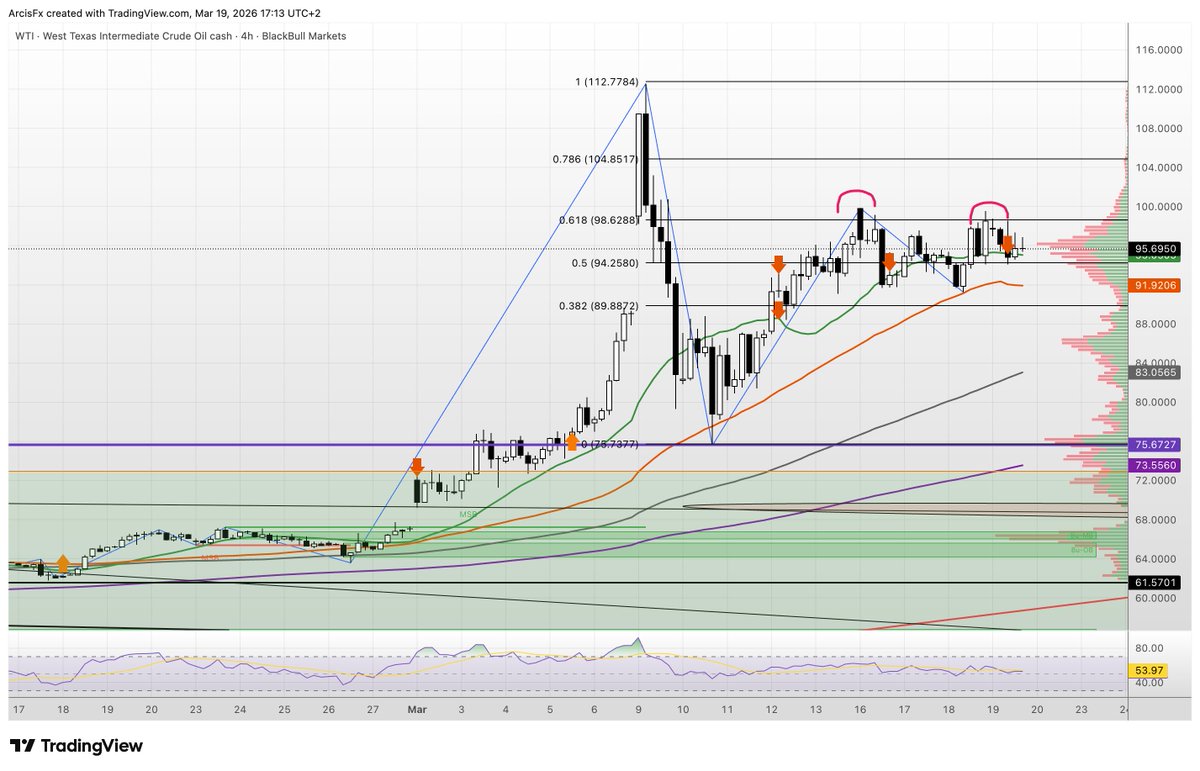 ArcisFX 🌕 tweet media