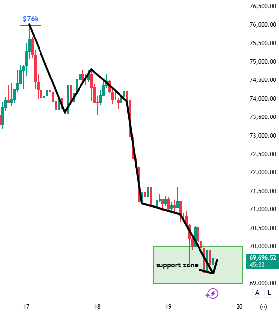 Tomi Point tweet media