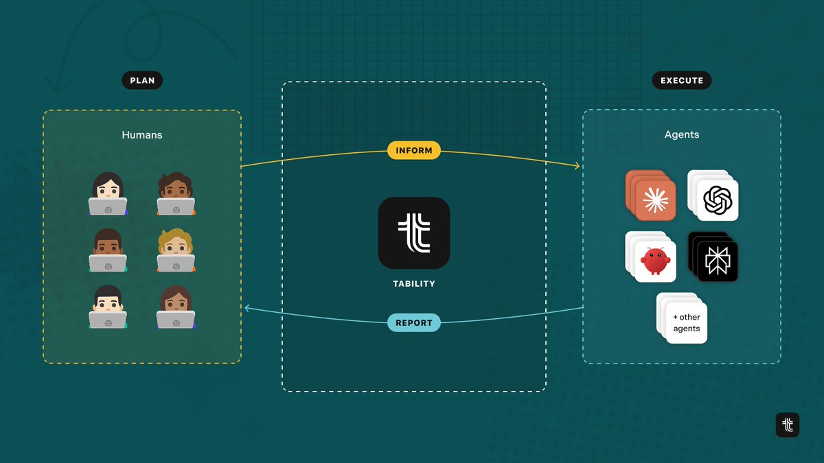Tability tweet media