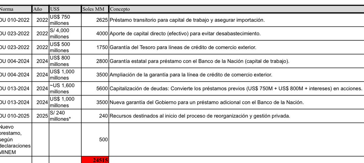 Rafael Belaunde tweet media