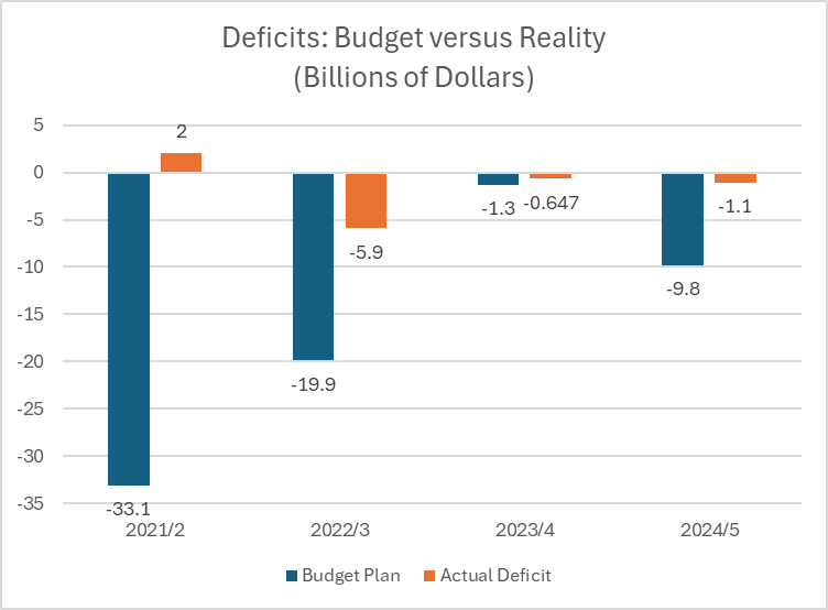 Doug Allan tweet media