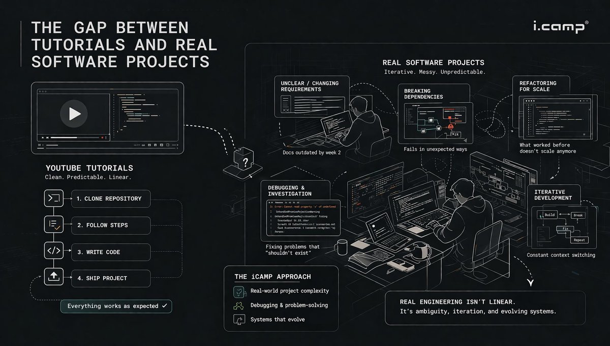 ICAMP 🛠️ terminal.i.camp tweet media