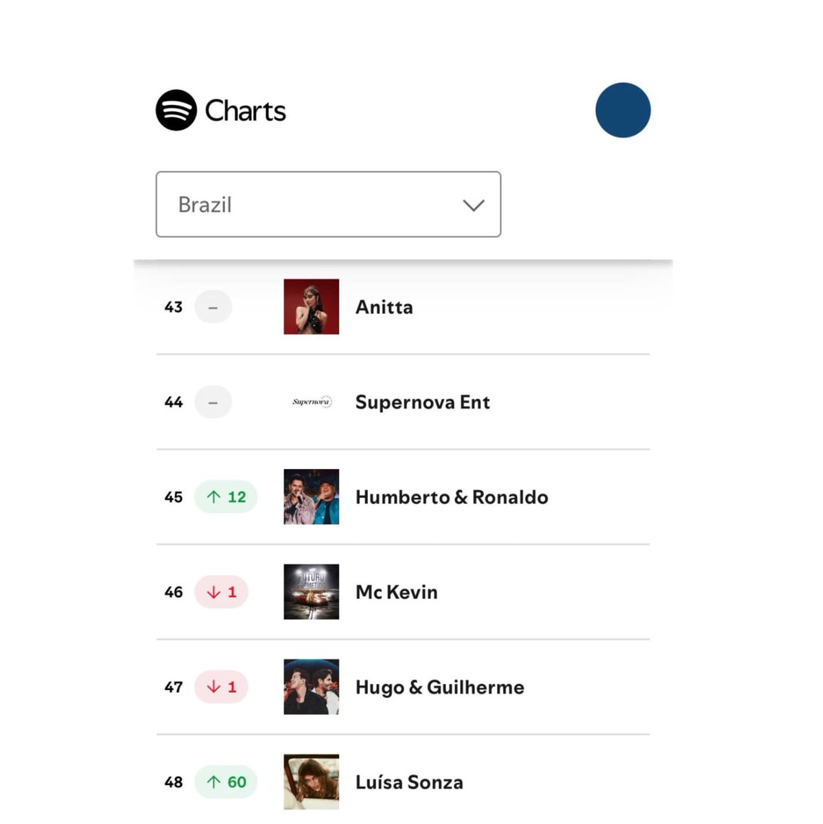 UpdateCharts tweet media