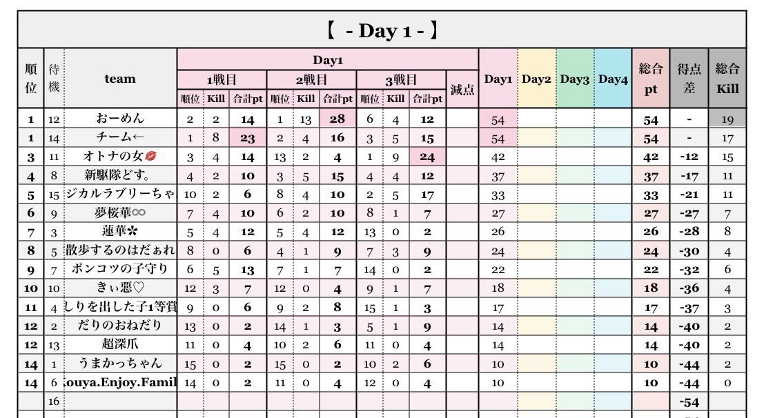 とうふ◻️【荒野行動大会実況＆ゲーム実況者🎙】 tweet media