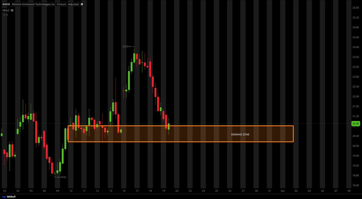 Tiger Line Trading tweet media
