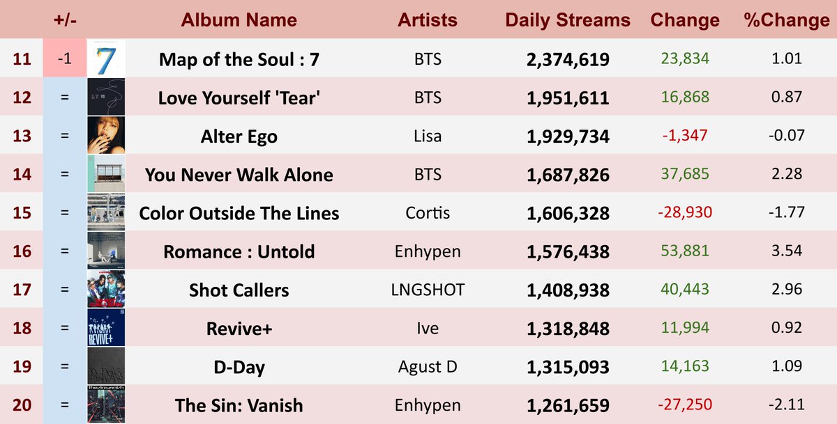 Pop Stats tweet media
