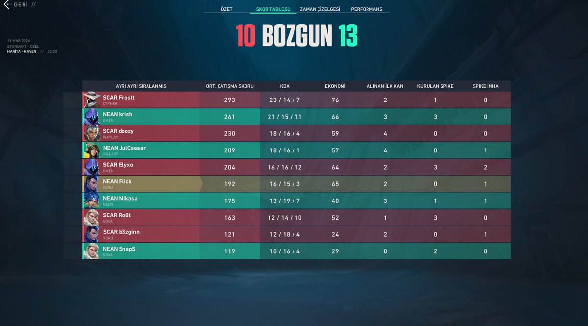 NEANLATIYONBOLM (LFO) tweet media