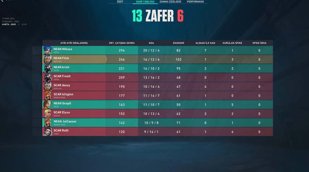 NEANLATIYONBOLM (LFO) tweet media