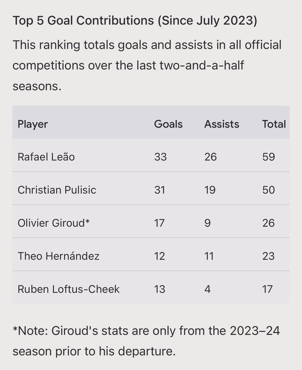 🇺🇸 US SOCCER CORNER 🇺🇸 tweet media