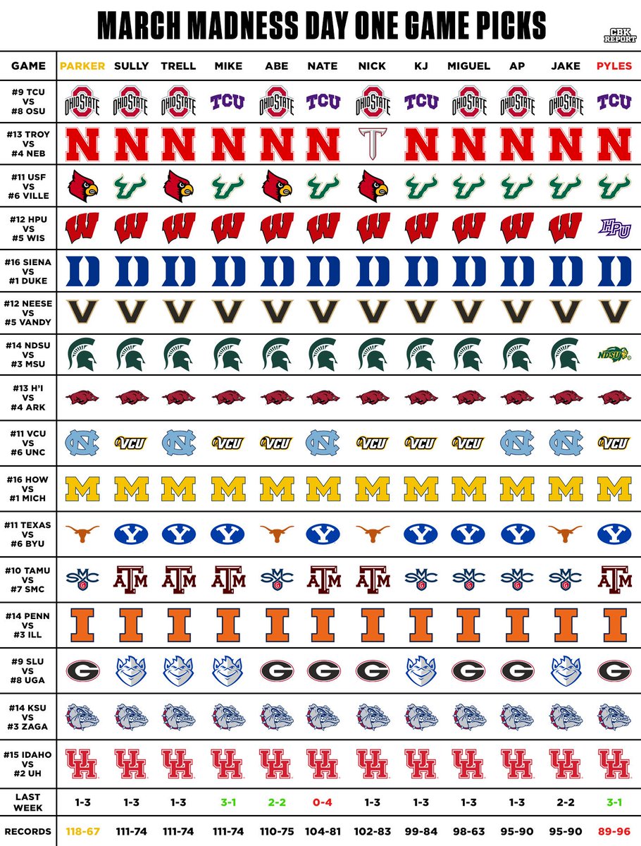 College Basketball Report tweet media