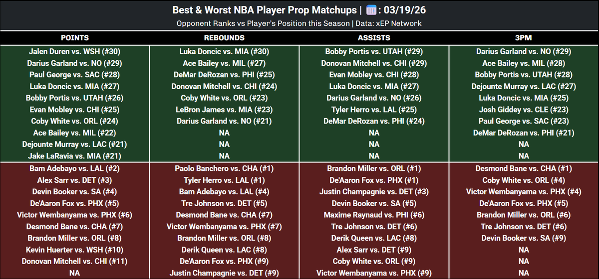 xEP Network | Sports Analytics tweet media