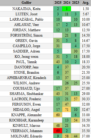 Nate with Out of the Rough tweet media