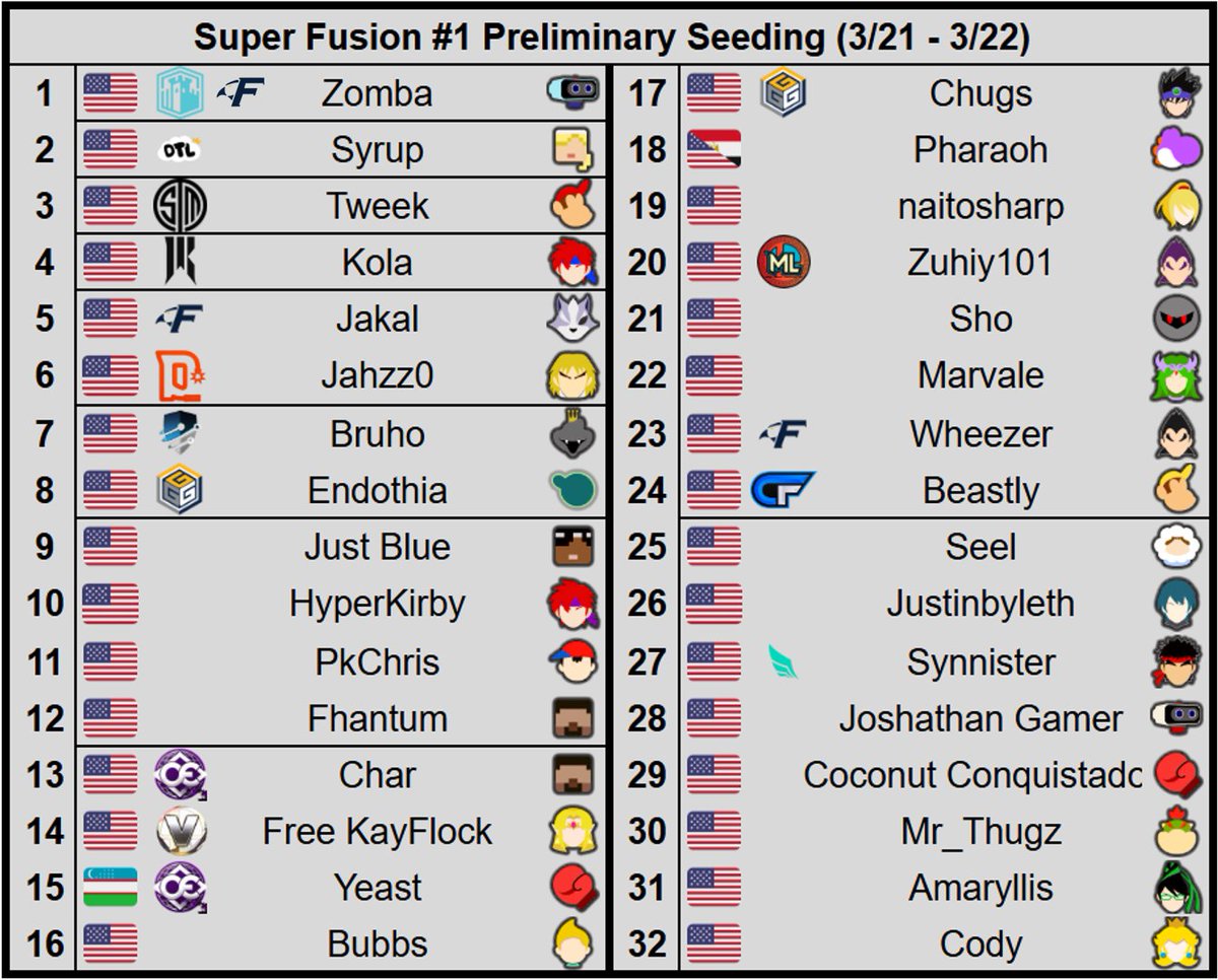 SDG/Whist tweet media