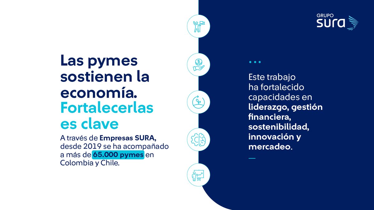 Grupo SURA tweet media