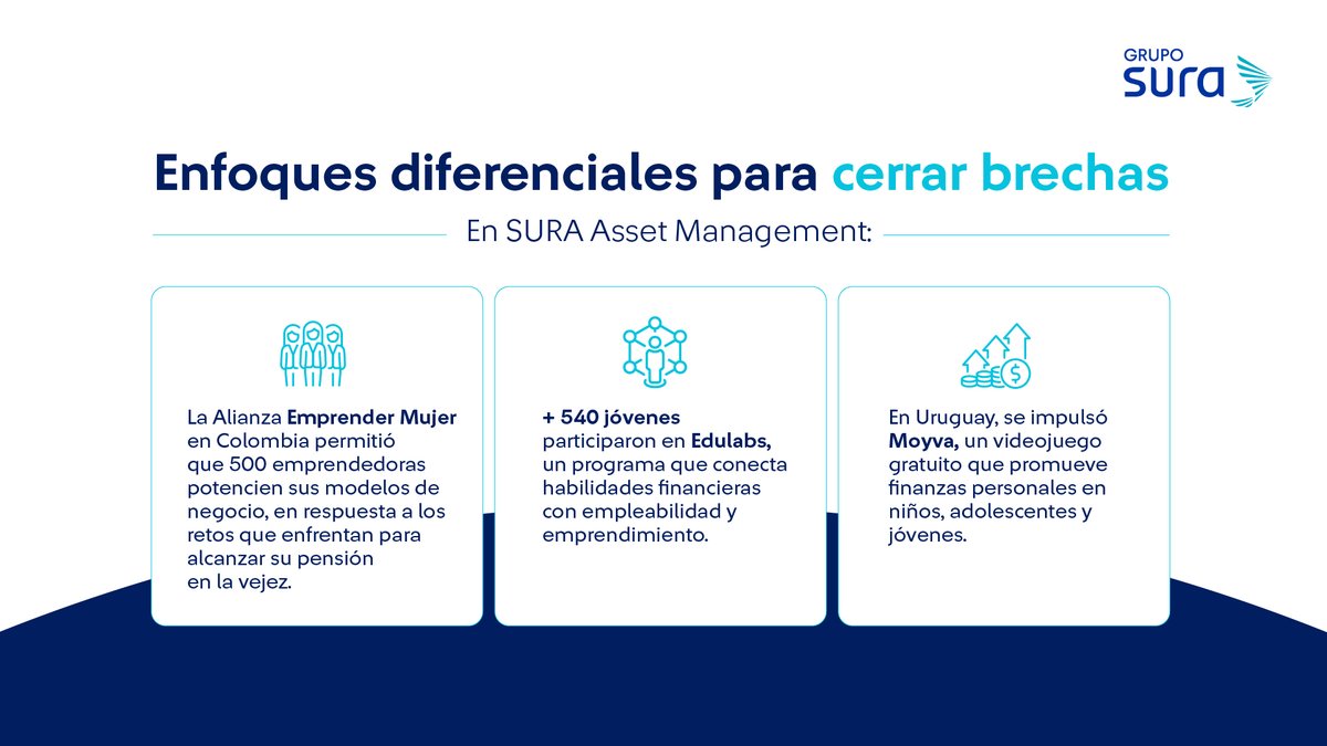 Grupo SURA tweet media