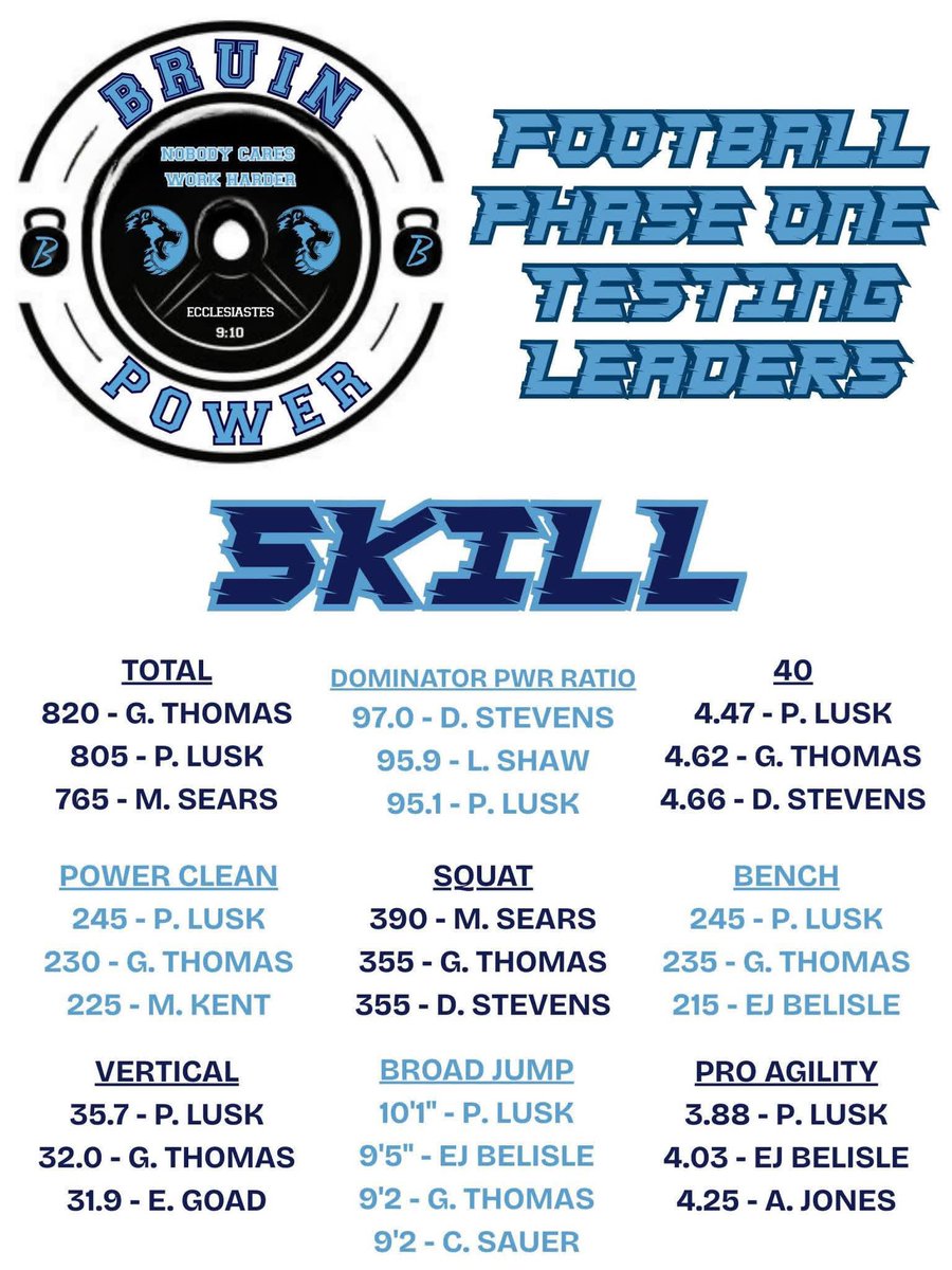 Bartlesville Bruin Football tweet media