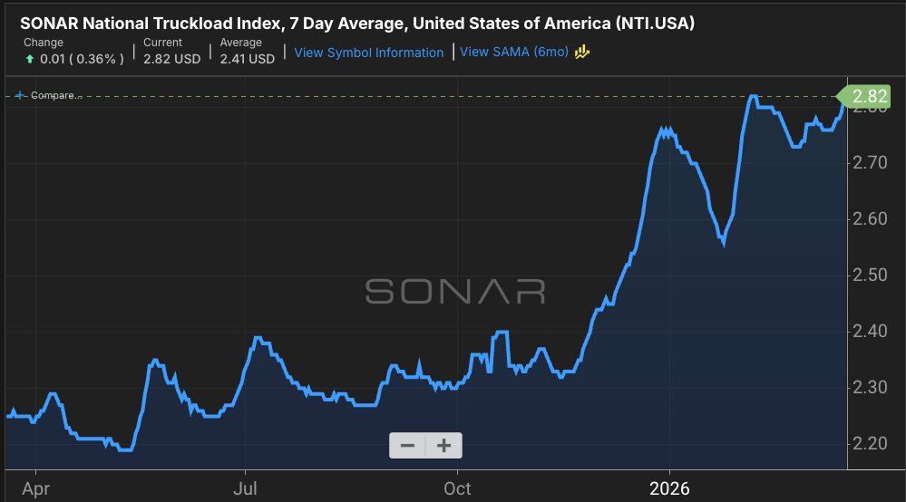 Craig Fuller 🛩🚛🚂⚓️ tweet media