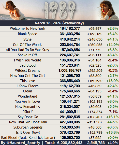 Haunted Swiftie - TS Spotify tweet media