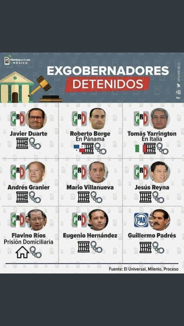 KonGuasaBPJ25's tweet photo. Sólo algunos de los detenidos del @PRI_Nacional 
Reconoces a alguno?......
Ardor para la fachiza 😯⚠️⚠️👇🏻👇🏻👇🏻👇🏻👇🏻👇🏻👇🏻🔥 https://t.co/p0WHjemO2a