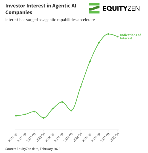 EquityZen tweet media