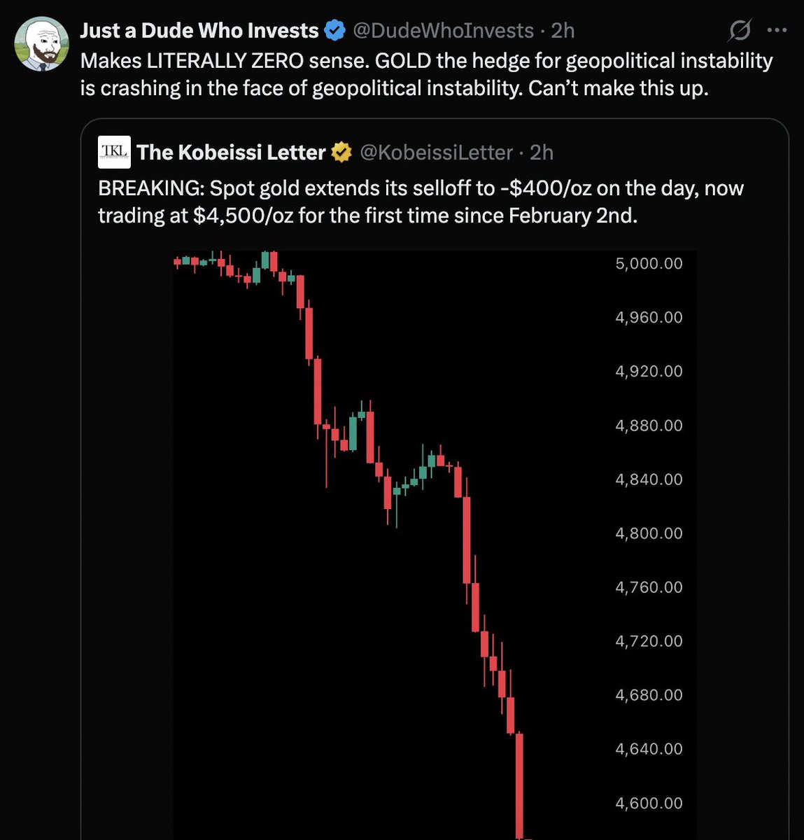 Arun S. Chopra CFA CMT🧐 tweet media