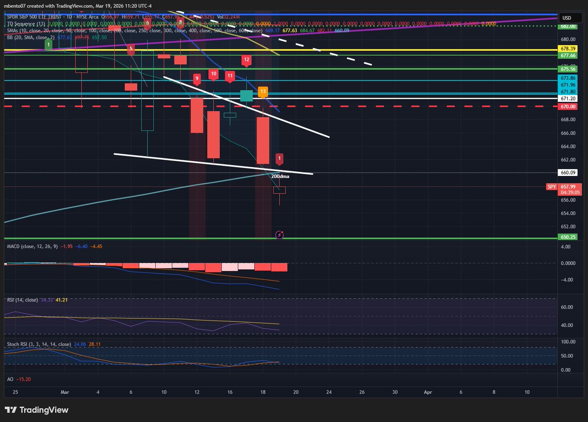 Michael Bento tweet media