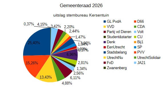 Hein Albeda tweet media