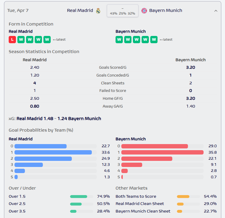 Football Meets Data tweet media