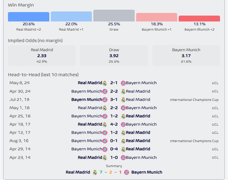 Football Meets Data tweet media