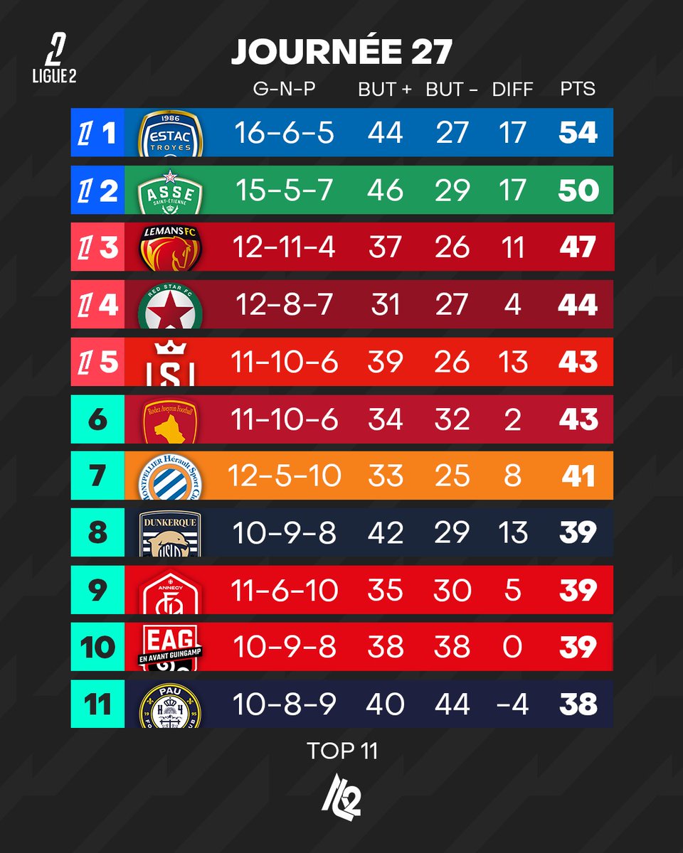 Actu Ligue 2 tweet media