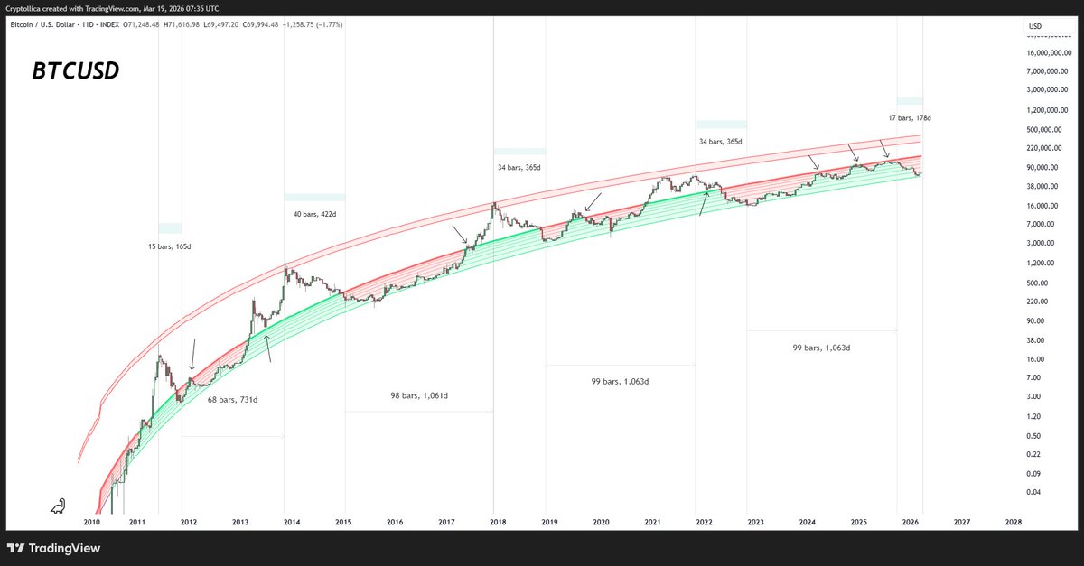 Cryptollica⚡️ tweet media
