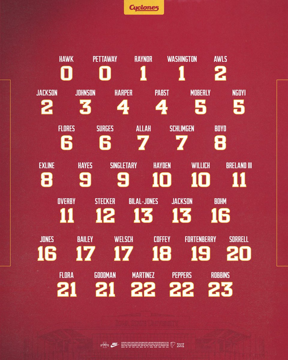 Iowa State Football tweet media