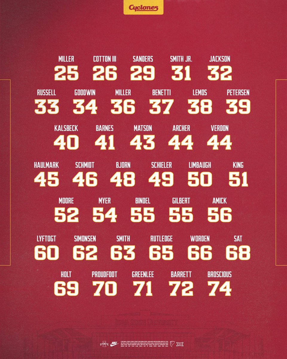 Iowa State Football tweet media