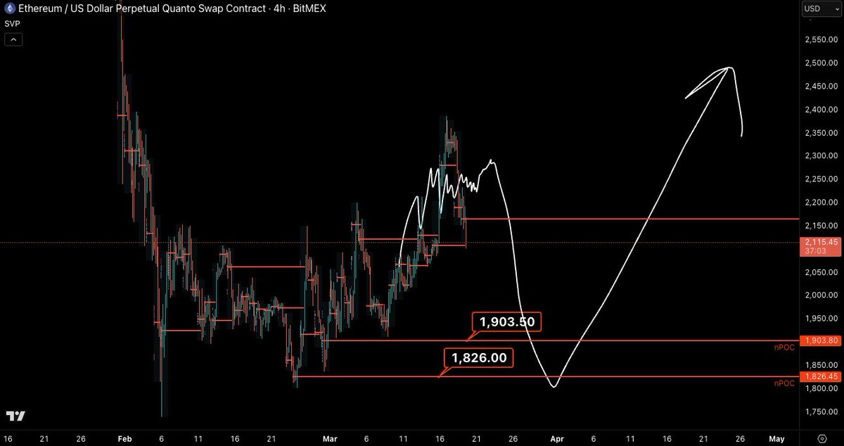 Castillo Trading tweet media