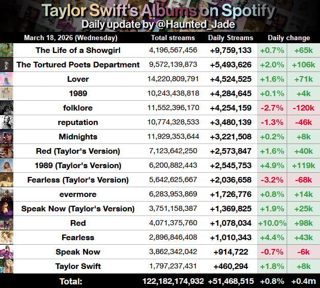 Haunted Swiftie - TS Spotify tweet media