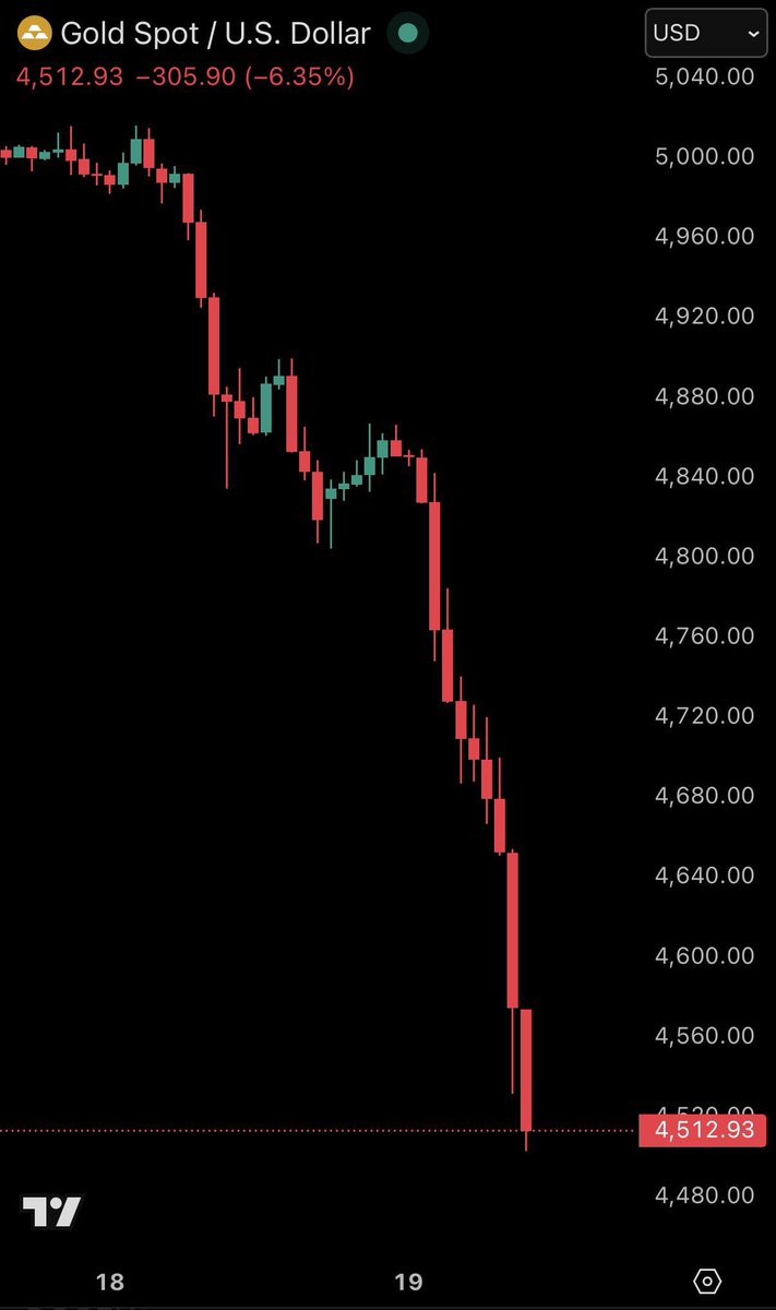 Bitcoin Teej 🐳 tweet media